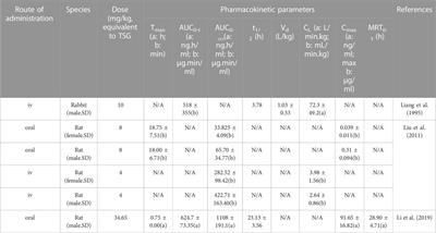 Advances in the pharmacological effects and molecular mechanisms of emodin in the treatment of metabolic diseases